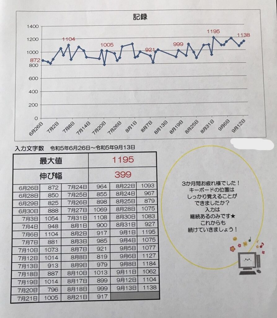 職業訓練の結果、入力スピードがアップ